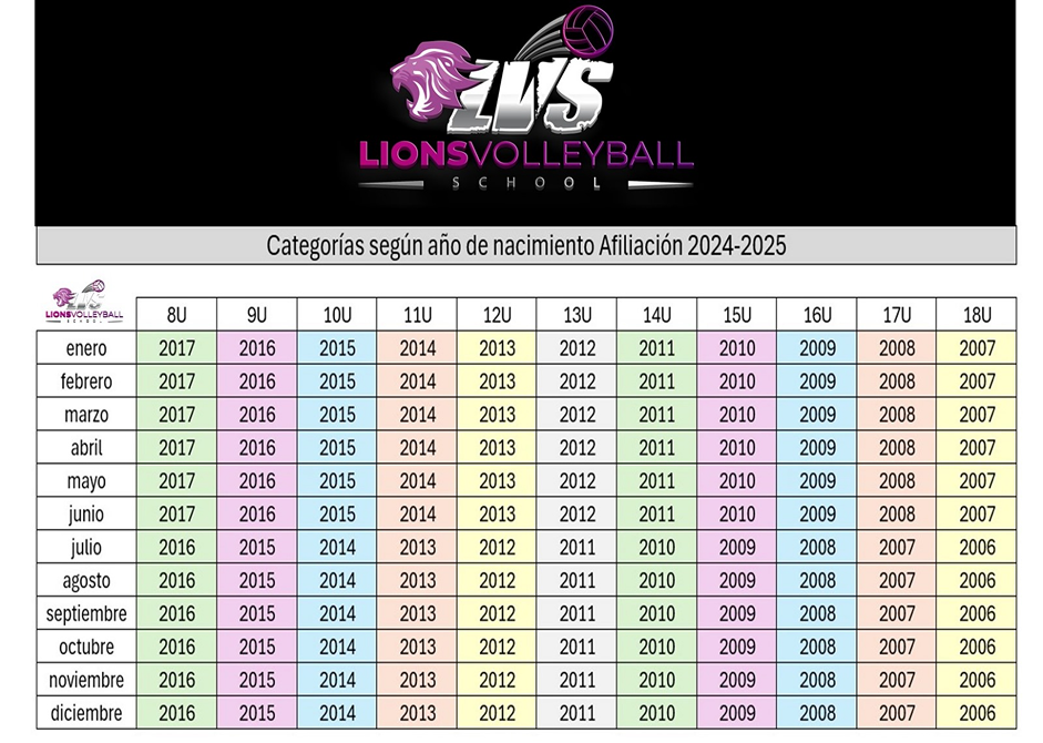 Tabla academia de voleibol Lions Volleyball School